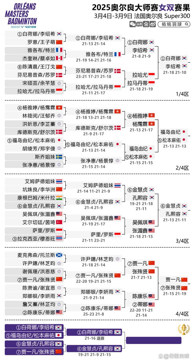 大师赛结束，冠军人物全纪录